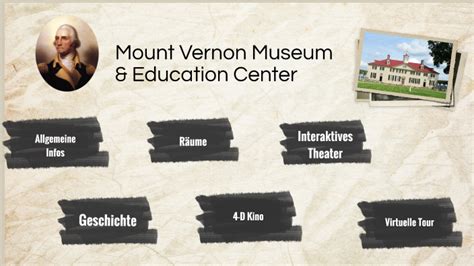 Mount Vernon Museum by Hannah Voet on Prezi