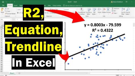 Adding The Trendline, Equation And R2 In Excel - YouTube