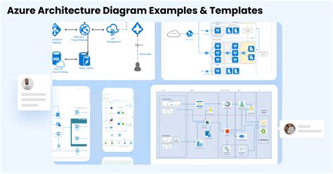 Free Editable Azure Architecture Diagram Examples & Templates | EdrawMax