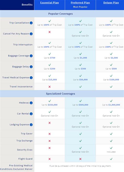 Travel Guard Insurance Reviews - The Good, Bad & Ugly