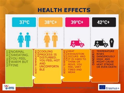 Primary - Heatwaves - Prevention