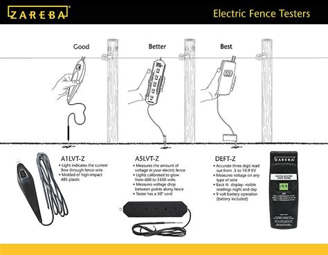 Zareba® Multi-Light Electric Fence Tester