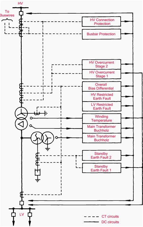 The basic protection schemes for 4 typical transformer types in power system | EEP