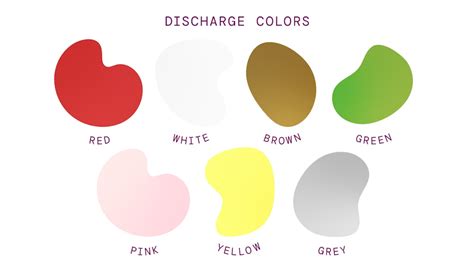 7 Vaginal discharge colors | types of discharge | Natural Cycles