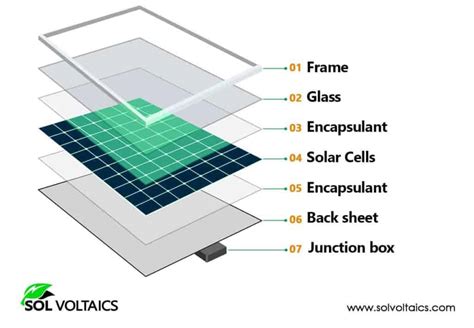 Solar Panel Components (List and Functions) - Solar Panel Installation, Mounting, Settings, and ...