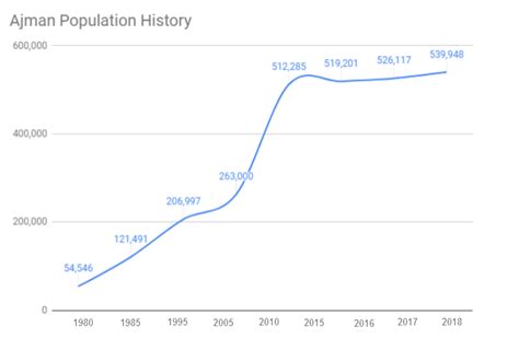 Population Growth Chart By Country | Labb by AG