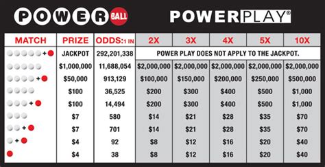 Prize Chart For Powerball