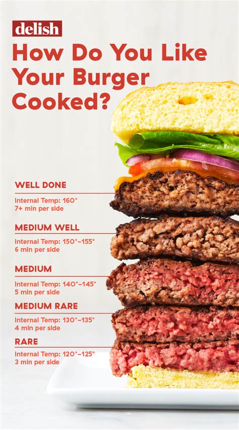 How Long Should I Grill A Burger On Each Side? - Mastery Wiki