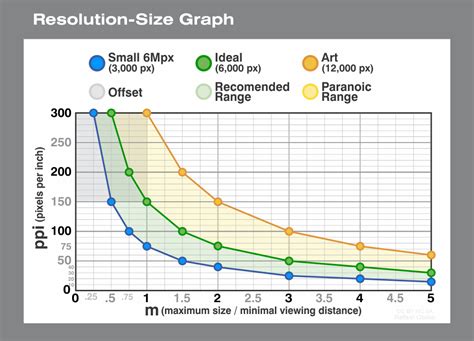 print design - Billboard sized layout - Graphic Design Stack Exchange