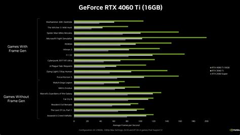 Nvidia RTX 4060 Ti vs RTX 3060 Ti vs RTX 2060 Super: How do the mid ...