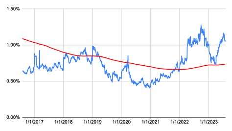 My Top 15 High Growth Dividend Stocks For August 2023 | Seeking Alpha