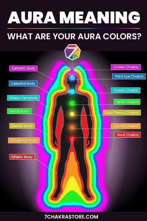 Understanding Auras: Causes and Insights