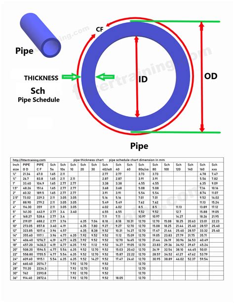 Schedule Thickness Of Pipe