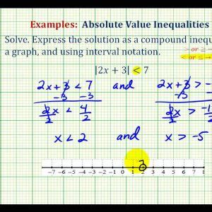 Compound Inequality Calculator – Steps, Graphs and Concepts | Still ...