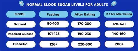 What is Normal Glucose Levels For Adults? A Complete Guide | Credihealth