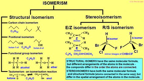 E/Z (cis/trans) isomerism Cahn-Inglod-Prelog Priority Rules examples ...