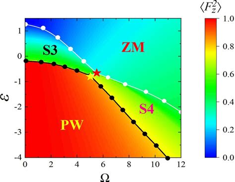 Quantum ground-state phase diagram of a spin-orbitcoupled Floquet... | Download Scientific Diagram