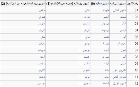 ماهو شهر شوال , شهر شوال بالارقام ؟ , اى شهر شهر شوال | صقور الإبدآع