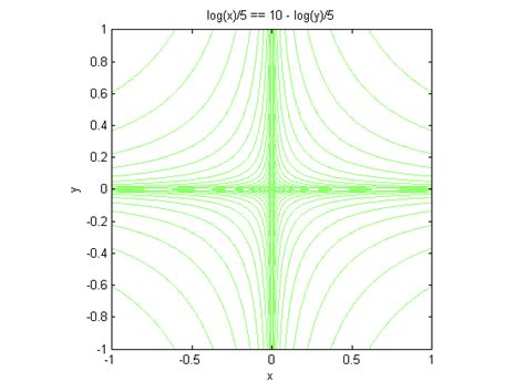 Plot symbolic equation using standard plot function in Matlab - Stack Overflow