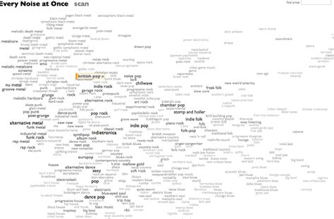 Every Genre of Music. Graphed and Sampled - The Big Picture