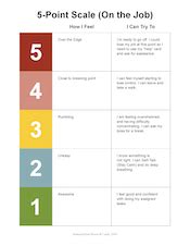 5 Point Rating Scale Examples