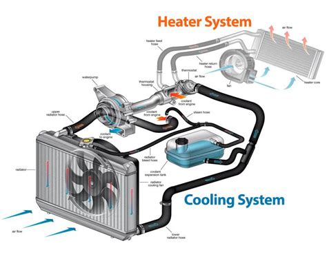 Engine cooling: maintenance tips for your car’s cooling system | WapCar