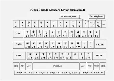 Romanized Nepali Unicode