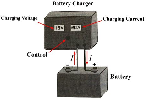 How to charge Lead Acid Battery properly?