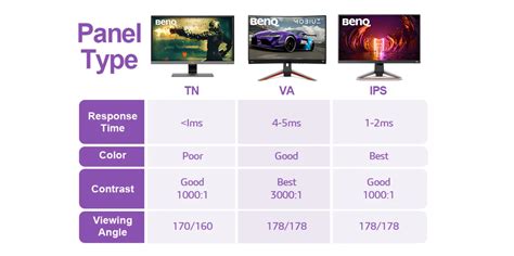 VA vs IPS vs TN: Which monitor panel is Best for gaming? (2022 Update) | BenQ AU