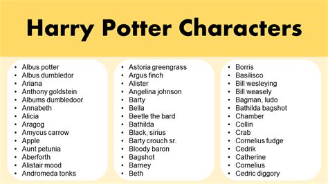 List of harry potter character names a to z harry potter characters – Artofit