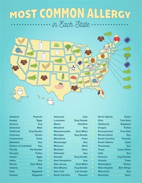 The Most Common Allergies In Every State [2018] - Empire Today - Empire ...