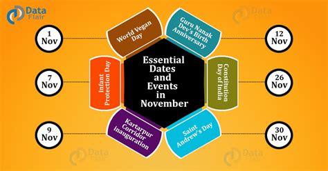 Important Dates and Events in November Month - DataFlair