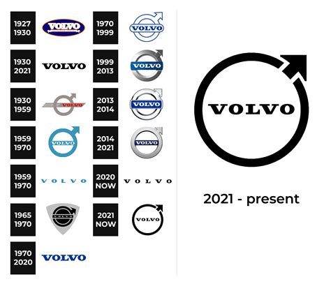 Volvo Logo and sign, new logo meaning and history, PNG, SVG