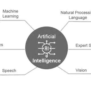 Artificial Intelligence Applications [29]. | Download Scientific Diagram