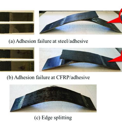 Schematic view of failure modes [31]. | Download Scientific Diagram