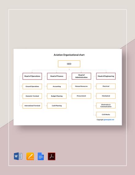 FREE Airline Organizational Chart Template - Download in Word, Google ...