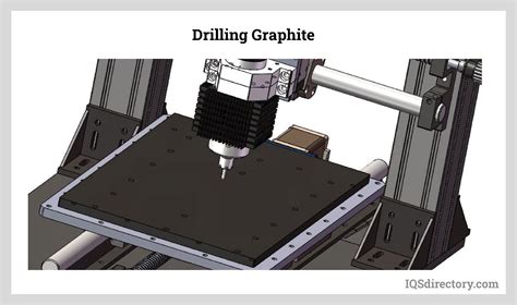 Graphite Machining: What Is It? How Does It Work? Use, Parts