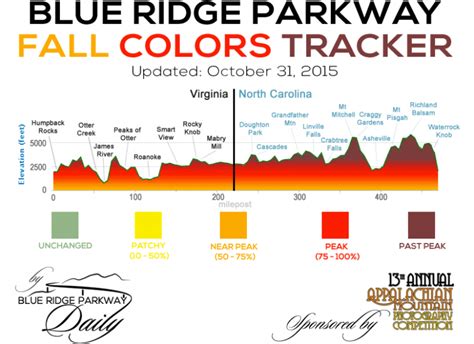 Blue Ridge Parkway Fall Colors Tracker