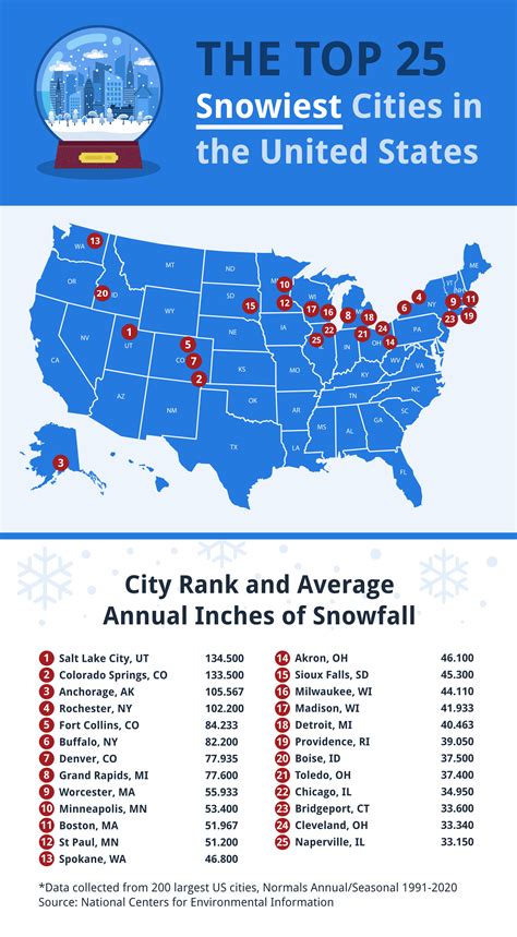 The snowiest cities in the U.S. mapped - Vivid Maps