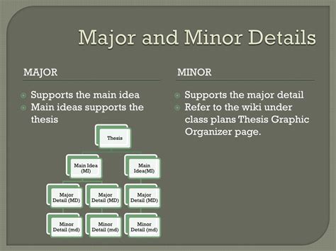 PPT - Supporting Details & Paragraph Structure PowerPoint Presentation ...