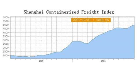 - Cyprus Shipping News