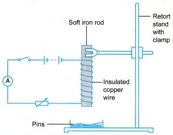 What factors affect the strength of an electromagnet? - A Plus Topper # ...