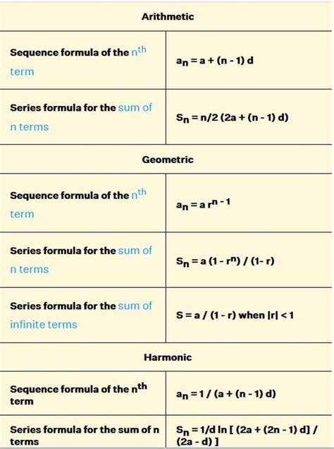 Sequences and Series Formulas ⭐️⭐️⭐️⭐️⭐️ trong 2023 | Cấp số cộng