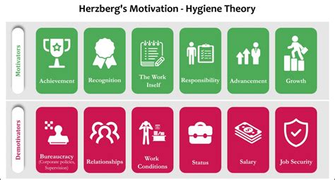 Herzberg's Two-Factor Theory: A Guide for Boosting Employee Motivation - Yeow's Website