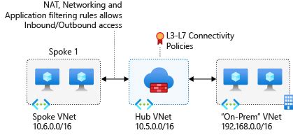 Tutorial: Secure your hub virtual network using Azure Firewall Manager | Microsoft Learn