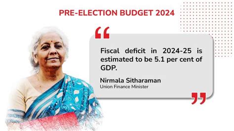 Budget 2024: Take a sneak peek into Sitharaman's announcements through graphics – India TV