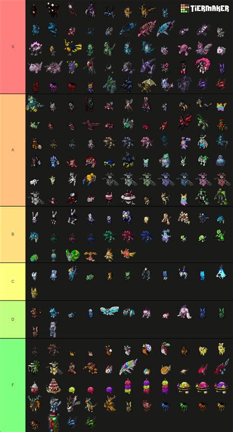 Loomian Legacy Gammas Tier List (Community Rankings) - TierMaker