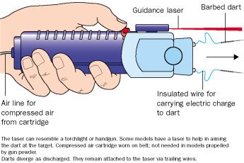 Effects of stun guns and tasers - The Lancet