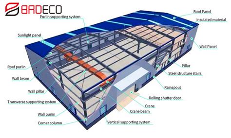 Steel Frame Structures Formulti Dwelling Homes