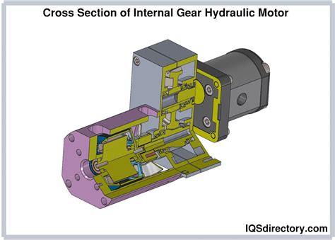 Hydraulic Motors: Types, Applications, Nomenclature Used, and Design